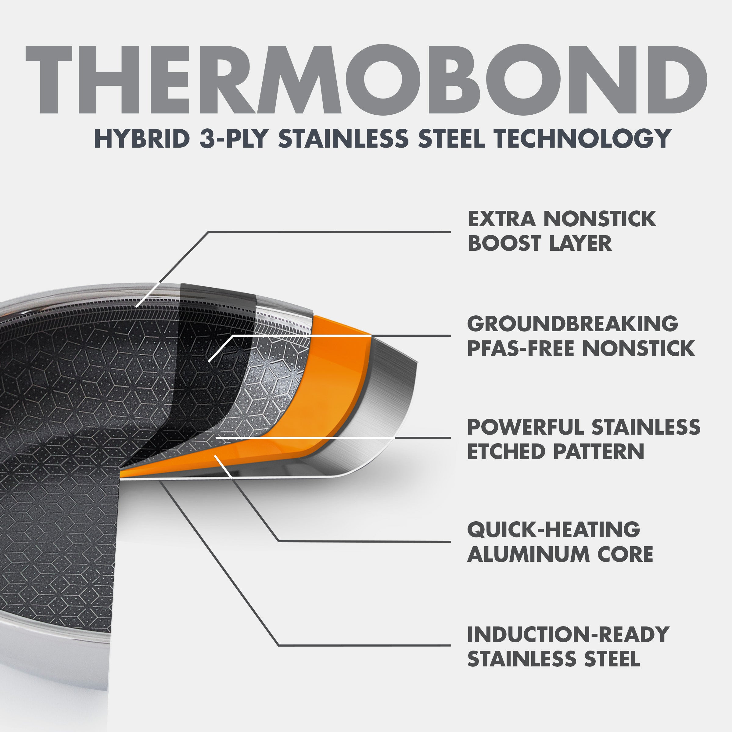 Spectra Thermobond Hybrid Ceramic Nonstick 10-Piece Cookware Set